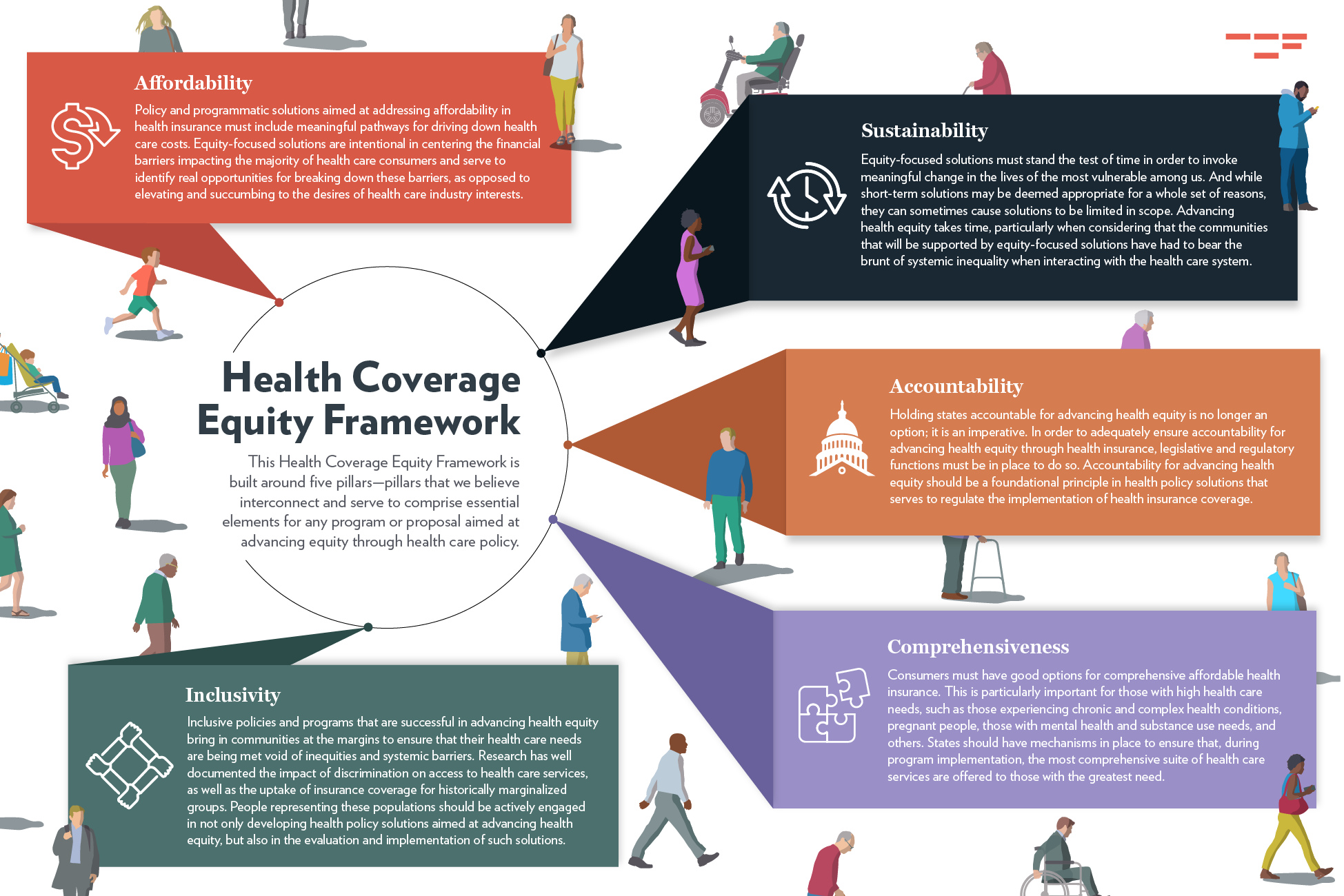 A condensed, one-page version of the full Health Coverage Equity Framework tool.
